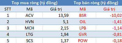Phiên 27/6: Thị trường rực lửa, khối ngoại mua ròng gần 2.400 tỷ đồng - Ảnh 3.