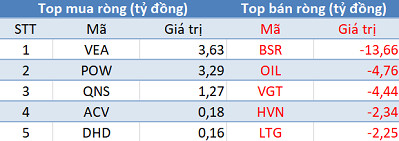 Phiên 27/8: Khối ngoại trở lại mua ròng, Vn-Index dễ dàng vượt mốc 990 điểm - Ảnh 3.