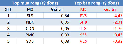 Phiên 28/2: Khối ngoại tiếp tục bán ròng hơn 400 tỷ đồng trên toàn thị trường - Ảnh 2.