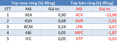 Phiên 28/2: Khối ngoại tiếp tục bán ròng hơn 400 tỷ đồng trên toàn thị trường - Ảnh 3.