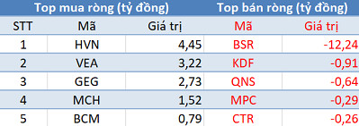 Phiên 28/3: Khối ngoại không ngừng mua ròng, Vn-Index dễ dàng vượt mốc 980 điểm - Ảnh 3.