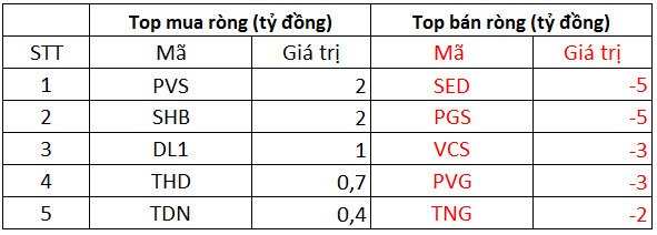 Phiên 28/9: Khối ngoại trở lại mua ròng 470 tỷ đồng, tập trung gom HPG, VNM - Ảnh 2.