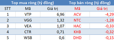 Phiên 29/1: Khối ngoại đẩy mạnh mua ròng hơn 1.100 tỷ đồng, tâm điểm MWG - Ảnh 3.