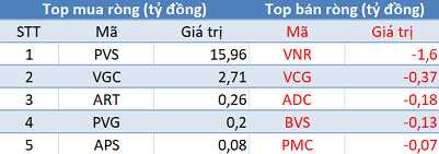 Phiên 29/1: Khối ngoại tiếp tục mua ròng hơn 180 tỷ, tập trung gom cổ phiếu ngân hàng và E1VFVN30 - Ảnh 2.