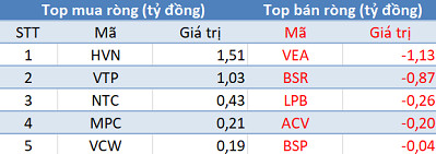 Phiên 29/1: Khối ngoại tiếp tục mua ròng hơn 180 tỷ, tập trung gom cổ phiếu ngân hàng và E1VFVN30 - Ảnh 3.