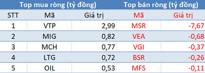 Phiên 29/12: Khối ngoại bán ròng gần 400 tỷ đồng, tâm điểm thỏa thuận BBC - Ảnh 3. Phiên 29/12: Khối ngoại bán ròng gần 400 tỷ đồng, tâm điểm thỏa thuận BBC - Ảnh 3.