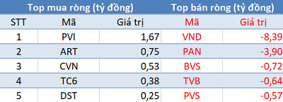 Phiên 29/5: Khối ngoại mua ròng hơn 40 tỷ đồng trên HoSE, tập trung mua VHM - Ảnh 2.