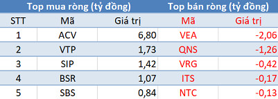 Phiên 29/5: Khối ngoại mua ròng hơn 40 tỷ đồng trên HoSE, tập trung mua VHM - Ảnh 3.