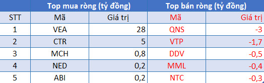 Phiên 29/7: Khối ngoại trở lại bán ròng trên HoSE, quay đầu xả HPG và FUEVFVND - Ảnh 3.