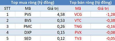Phiên 30/11: Khối ngoại bán ròng trên HoSE, tập trung “xả” HPG - Ảnh 2.