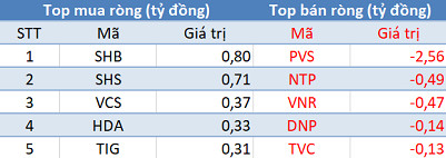 Phiên 30/12: Khối ngoại tiếp tục mua ròng, tập trung “gom” cổ phiếu Bluechips - Ảnh 2.