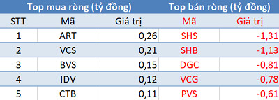 Phiên 30/6: Khối ngoại tiếp tục bán ròng trong ngày chốt NAV quý 2 - Ảnh 2.