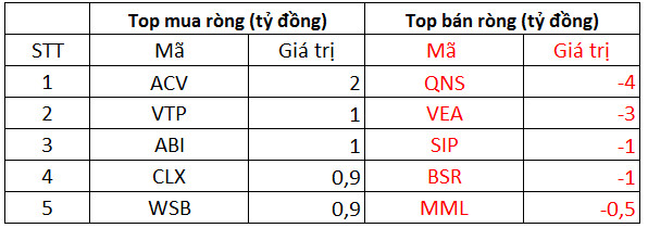 Phiên 30/9: Khối ngoại duy trì bán ròng 165 tỷ đồng, tâm điểm bán HPG, VCB - Ảnh 3.