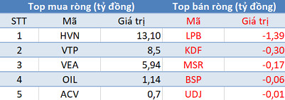 Phiên 31/1: Khối ngoại quay đầu bán ròng, tập trung “xả” HPG - Ảnh 3.