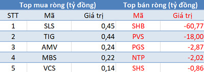Phiên 3/3: Khối ngoại tiếp tục bán ròng 340 tỷ đồng trên toàn thị trường, tập trung “xả” Bluechips - Ảnh 2.