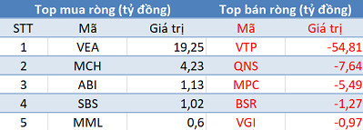 Phiên 3/6: Khối ngoại tiếp tục bán ròng hơn 1.100 tỷ đồng, bán mạnh HPG, MBB - Ảnh 3.