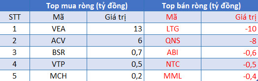 Phiên 3/8: Khối ngoại tiếp tục mua ròng hơn 170 tỷ đồng, tập trung gom SSI, MBB - Ảnh 3.