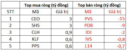 Phiên 4/11: Khối ngoại quay đầu bán ròng, tâm điểm bán gần 460 tỷ đồng cổ phiếu PAN - Ảnh 2.