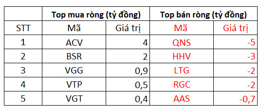 Phiên 4/11: Khối ngoại quay đầu bán ròng, tâm điểm bán gần 460 tỷ đồng cổ phiếu PAN - Ảnh 3.