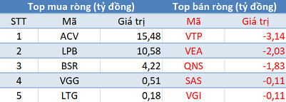 Phiên 4/3: Khối ngoại không ngừng bán ròng, “xả” 480 tỷ đồng trên toàn thị trường - Ảnh 3.