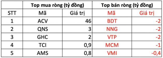 Phiên 4/3: Khối ngoại mua ròng hơn 520 tỷ trên toàn thị trường, tâm điểm gom gần nghìn tỷ VPB trong khi bán mạnh HPG - Ảnh 3.