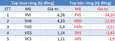 Phiên 4/6: Khối ngoại tiếp tục bán ròng hơn 1.500 tỷ đồng, tập trung “hỏa lực” vào MBB, HPG - Ảnh 2.