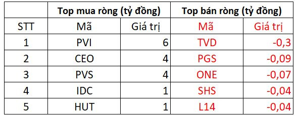 Phiên 5/1: Khối ngoại tiếp tục mua ròng gần 700 tỷ đồng, tâm điểm gom HPG - Ảnh 3.