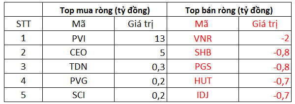 Phiên 5/10: Khối ngoại đảo chiều mua ròng 493 tỷ đồng, tâm điểm giao dịch nghìn tỷ cổ phiếu TPB - Ảnh 2.