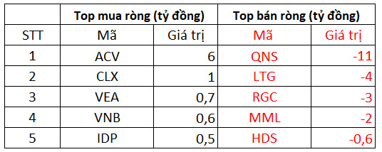 Phiên 5/11: Khối ngoại trở lại mua ròng 222 tỷ đồng trên toàn thị trường, tập trung mua vào HPG - Ảnh 3.