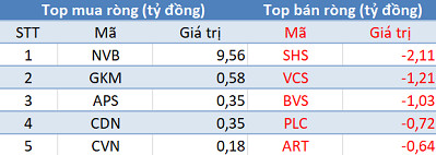 Phiên 5/2: Khối ngoại mua ròng 440 tỷ đồng, tập trung “gom” chứng chỉ quỹ ETF - Ảnh 2.