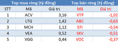 Phiên 5/2: Khối ngoại mua ròng 440 tỷ đồng, tập trung “gom” chứng chỉ quỹ ETF - Ảnh 3.