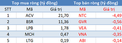 Phiên 5/3: Khối ngoại tiếp tục bán ròng 285 tỷ đồng trên toàn thị trường, tập trung “xả” SHB - Ảnh 3.
