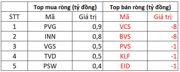 Phiên 5/4: Khối ngoại trở lại bán ròng gần 280 tỷ đồng trên HoSE, tâm điểm bán bộ đôi VHM, VIC - Ảnh 2.