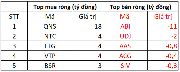 Phiên 5/4: Khối ngoại trở lại bán ròng gần 280 tỷ đồng trên HoSE, tâm điểm bán bộ đôi VHM, VIC - Ảnh 3.