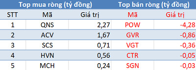 Phiên 5/6: Bất chấp khối ngoại bán ròng, VnIndex vẫn giữ vững sắc xanh nhờ dòng tiền nội - Ảnh 3.