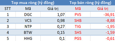 Phiên 5/6: Khối ngoại bán ròng gần 200 tỷ đồng, tập trung “xả” HPG và E1VFVN30 - Ảnh 2.