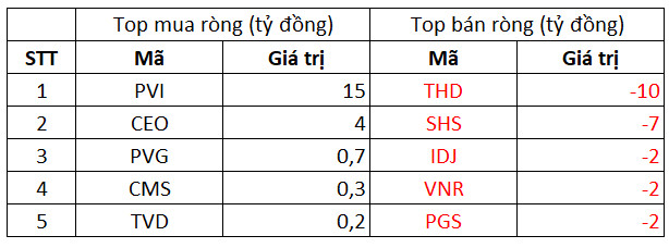 Phiên 6/10: Khối ngoại trở lại bán ròng 574 tỷ đồng, tập trung bán HPG và NVL - Ảnh 2.