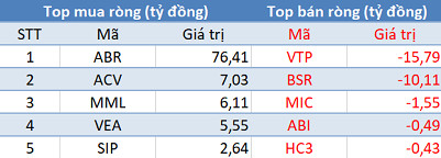 Phiên 6/4: Khối ngoại quay đầu bán ròng, VN-Index gặp khó trước ngưỡng 1.240 điểm - Ảnh 3.