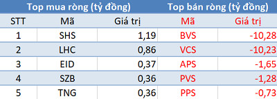 Phiên 7/1: Khối ngoại quay đầu bán ròng hơn 300 tỷ đồng, tập trung bán HPG - Ảnh 2.