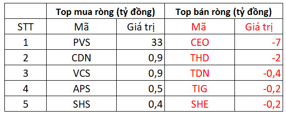 Phiên 7/2: Khối ngoại tích cực mua ròng 340 tỷ đồng, tập trung gom hàng trăm tỷ VHM, KBC, SSI - Ảnh 2.