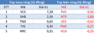 Phiên 7/2: Khối ngoại tiếp tục bán ròng hơn 100 tỷ đồng, tập trung “xả” Bluechips - Ảnh 2.