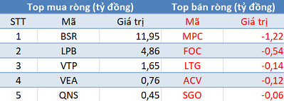 Phiên 7/2: Khối ngoại tiếp tục bán ròng hơn 100 tỷ đồng, tập trung “xả” Bluechips - Ảnh 3.