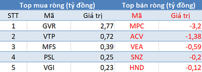 Phiên 7/6: Khối ngoại tiếp tục mua ròng, tập trung “gom” gần 140 tỷ đồng E1VFVN30 - Ảnh 3.