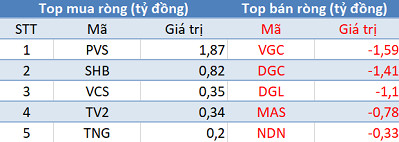 Phiên 7/8: Khối ngoại tiếp tục bán ròng hơn 70 tỷ đồng, tập trung xả hàng VNM - Ảnh 2.