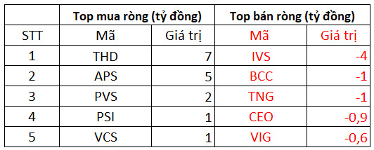 Phiên 8/11: Khối ngoại đồng loạt mua ròng 542 tỷ đồng trên cả 3 sàn, tập trung gom HPG và VHM - Ảnh 2.