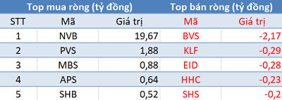 Phiên 8/2: Khối ngoại bán ròng kỷ lục hơn 1.400 tỷ đồng, VN-Index mất gần 44 điểm - Ảnh 2.