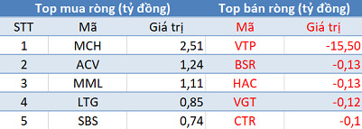 Phiên 8/2: Khối ngoại bán ròng kỷ lục hơn 1.400 tỷ đồng, VN-Index mất gần 44 điểm - Ảnh 3.