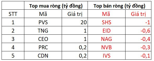 Phiên 8/3: Khối ngoại tiếp đà mua ròng gần 260 tỷ đồng, VN-Index ngược dòng ngoạn mục - Ảnh 3.