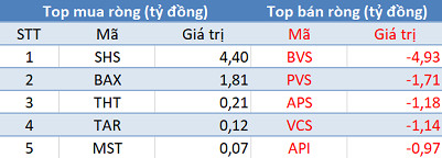 Phiên 8/3: Khối ngoại tiếp tục bán ròng gần 1.300 tỷ đồng - Ảnh 2.