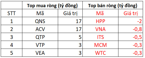 Phiên 8/3: Khối ngoại tiếp tục bán ròng hơn 1.500 tỷ trong ngày thị trường đỏ lửa, tập trung bán HPG, GEX - Ảnh 3.